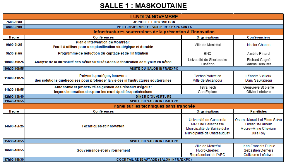 Lundi salle 1