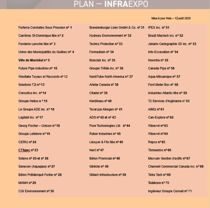 liste emplacement libre