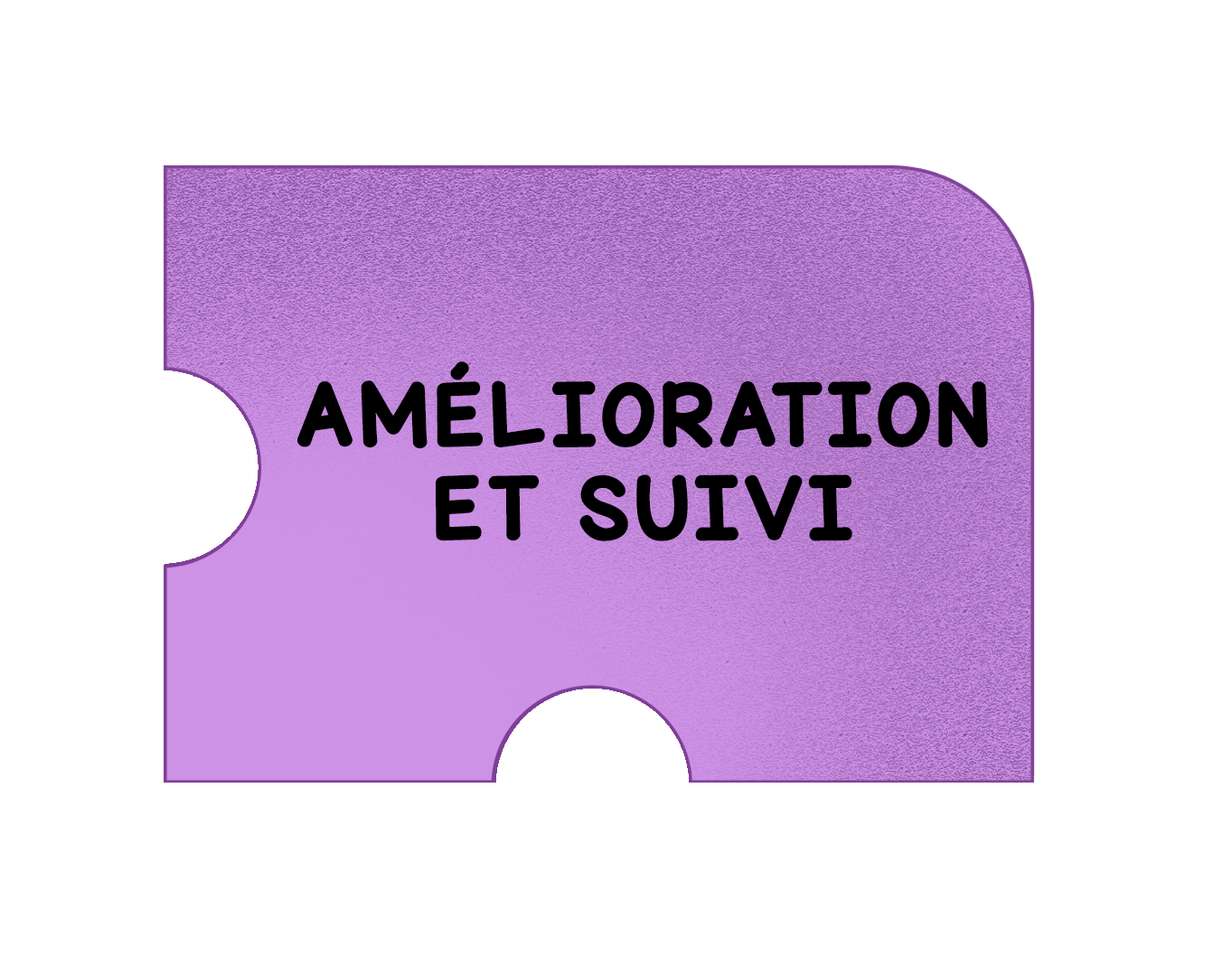 Amélioration et suivi
