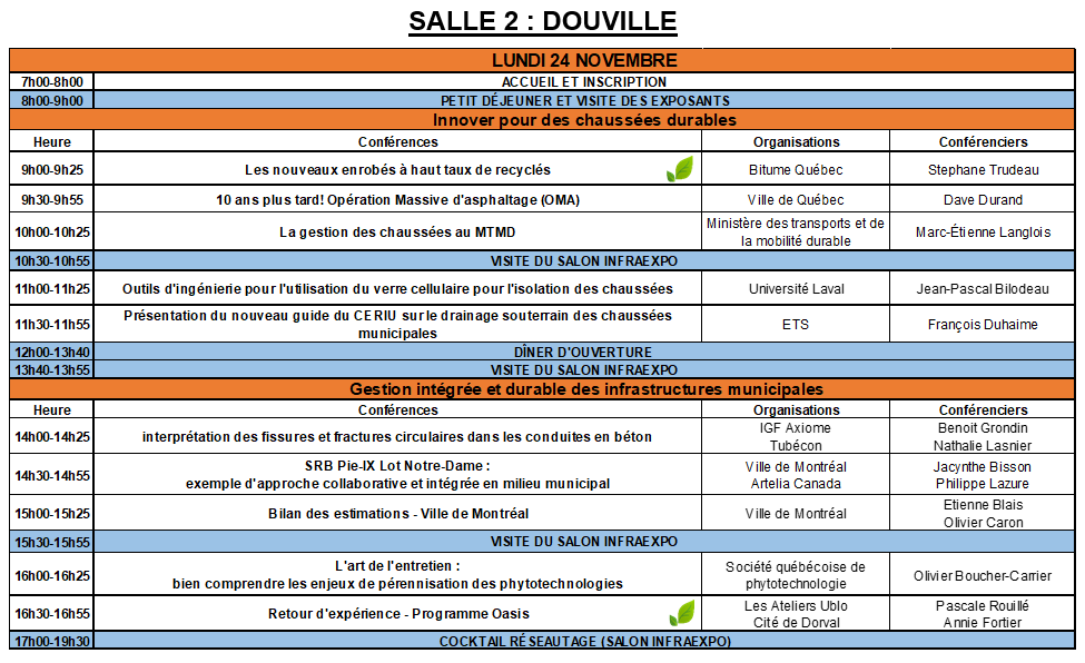 lundi salle 2