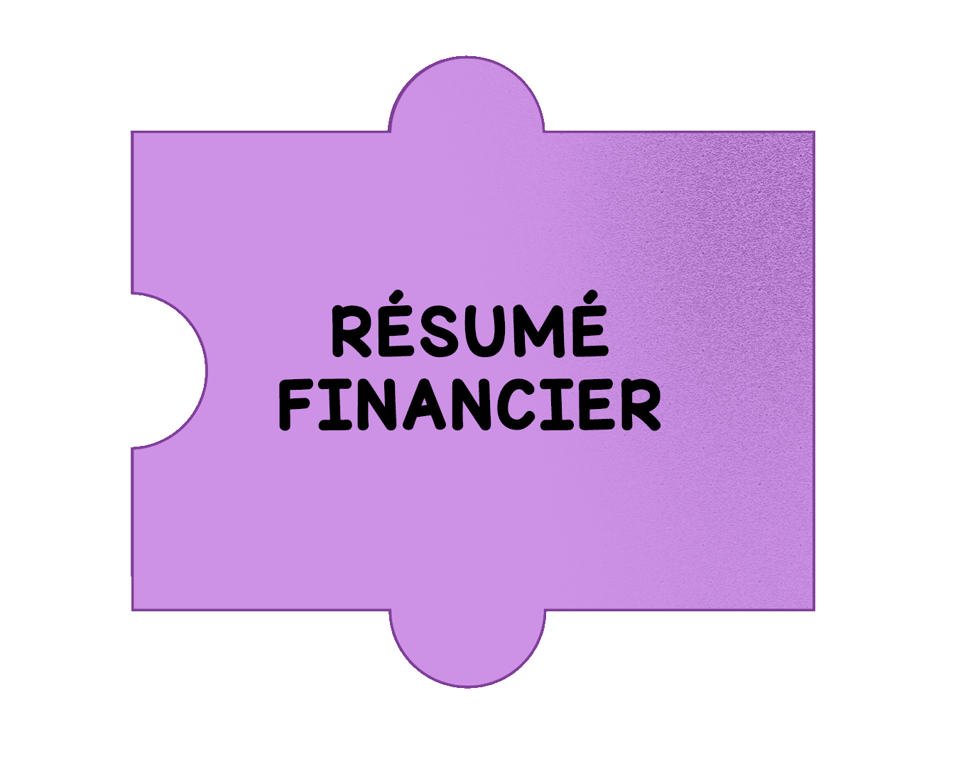Résumé financier